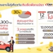 “คาร์-ฟอร์-แคช”-เปิดเทรนด์รีไฟแนนซ์ที่โดนใจเน้น-“รวดเร็ว-เปิดกว้าง-หลากหลาย”
